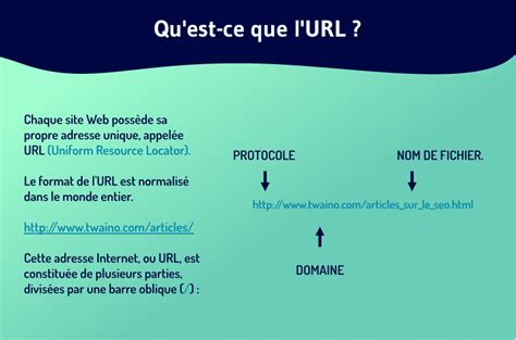 Définition Uniform Resource Locator (URL)  Twaino