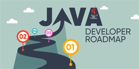 Java Developer Learning Path A Complete Roadmap Geeksforgeeks