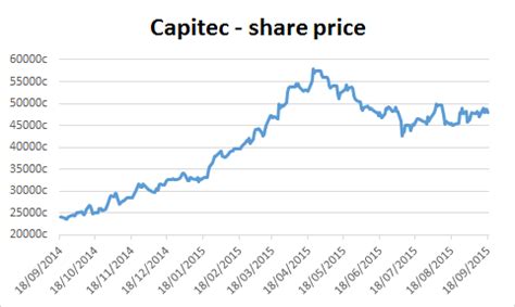 Th plantations (thp) is lembaga tabung haji's publicly traded palm oil arm, with 32 palm oil plantations in malaysia and indonesia. Why cheaper banking is paying off for Capitec