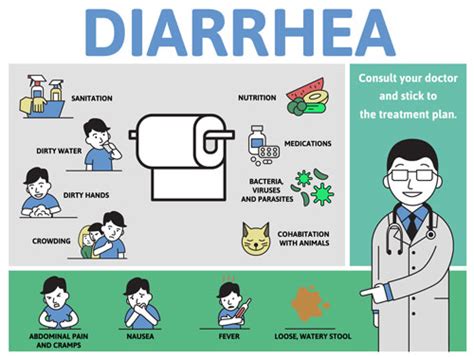 Diarrhoea Can Be Fatal Watch Your Kids Vukuzenzele