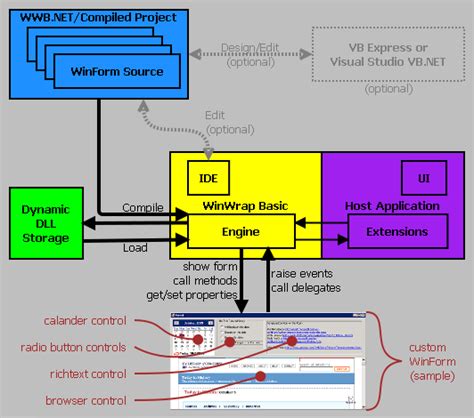 Custom Winforms