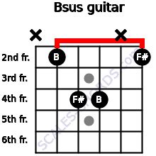 How to play b sus4 chord for guitar in standard tuning. Bsus Guitar Chord | 5 Guitar Charts, Sounds and Intervals