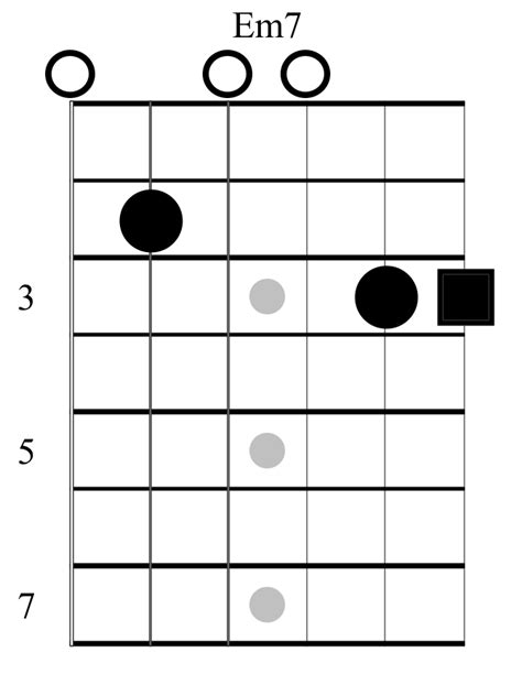 Please study this em7 chord chart, tablature, and picture. Em7-Chord-Guitar - Fundamental Changes Music Book Publishing