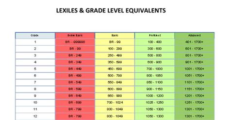 Literacy To Learning Lexile Chart