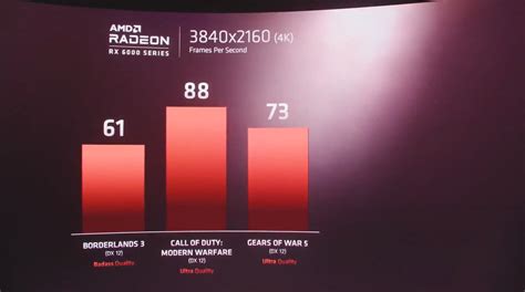 Check spelling or type a new query. AMD tease first 4K benchmark figures for their RX 6000 Big ...