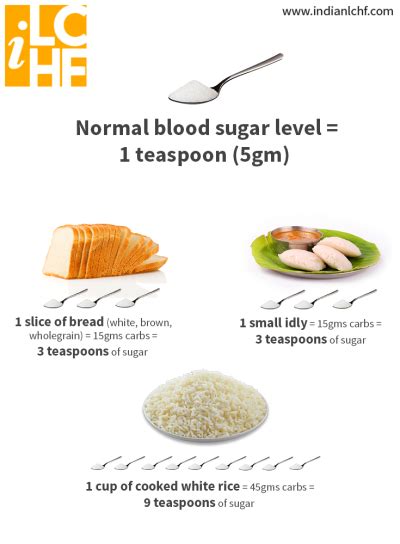 Fructose) raise blood glucose rapidly, while some complex carbohydrates (starches), raise blood sugar slowly. how many carbs is in 1 teaspoon of sugar | Diabetes Advice Guide