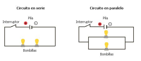 Circuitos en serie y en paralelo. Teoría básica y problemas propuestos de circuitos ...