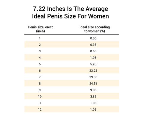Is Inches Enough Or Too Small Woman Study