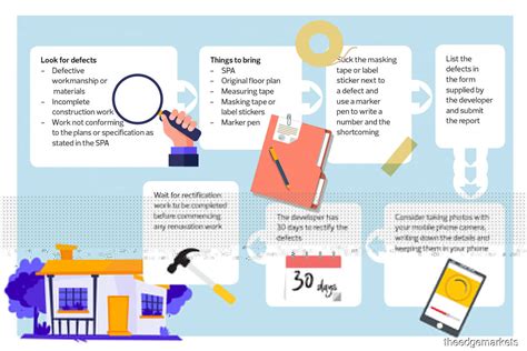 Defects liability periods (and the concept of 'practical completion') exist for the benefit of both the principal and the contractor. Know Your Stuff: Understanding defect liability period and ...