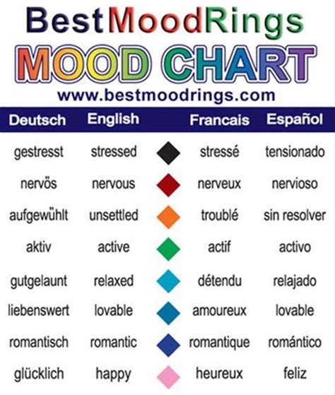 This song was released as the lead single from his first ep, and the title was suncity that was launched in 2018. Color meanings, Feelings and Colors on Pinterest