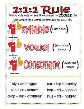 Double Consonant Rule Anchor Chart Poster By Grade K All Day Tpt