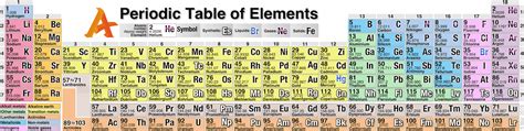 ≡ Periodic Table Of Elements 2019 Chart Of All Chemical Elements