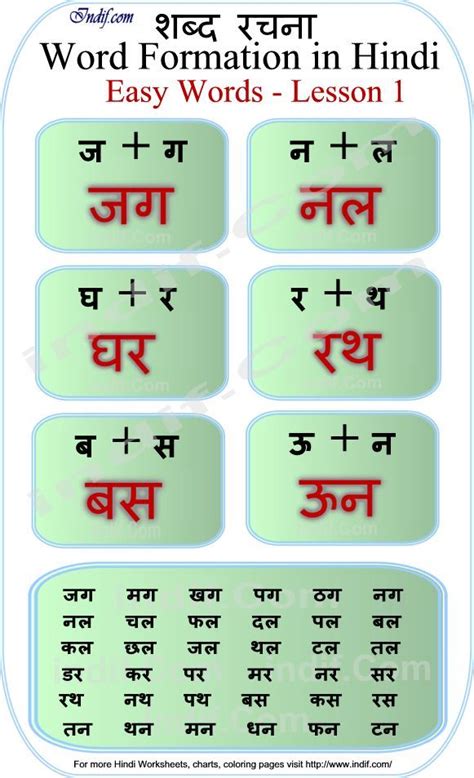 दो अक्षर वाले शब्द ( 2 akshar wale shabd ); Read Hindi - 2 letter words | Hindi | Hindi language learning, Learn ...