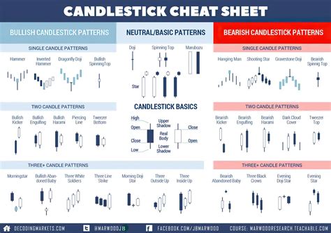 Candlestick Chart How To Read Candlestick Chart Patte Vrogue Co