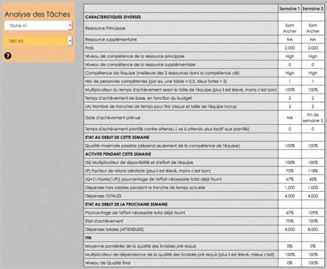 Schola Guide Rapport Analyse Des Taches Prendo Simulations