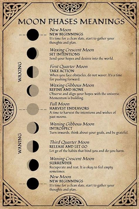 Moon Phases Meanings Wiccan Spell Book New Moon Rituals Book Of Shadows