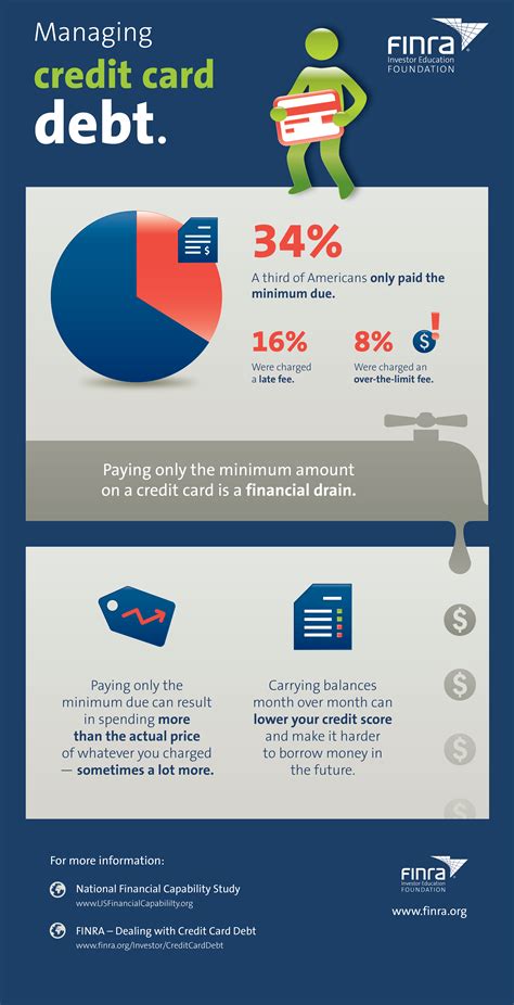 Learn how to use your credit card responsibly and avoid common spending problems with these tips. How Your Credit Score Impacts Your Financial Future | FINRA.org
