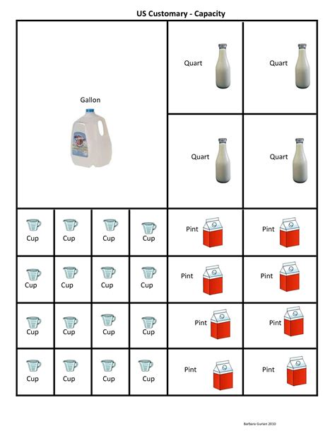 Cup Pint Quart Gallon Conversion Chart Clipart Free Clipart Free