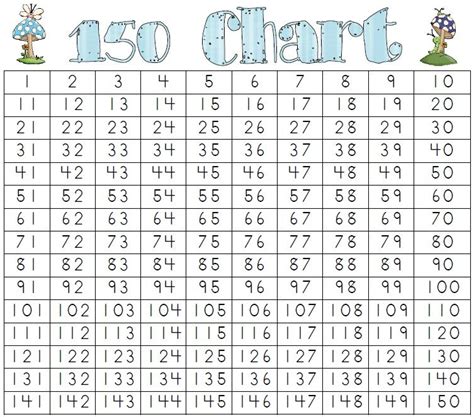 Number Charts 50 100 120 150 And 200 5 Pages