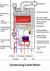 Combi Boiler Plumbing Diagram Photos