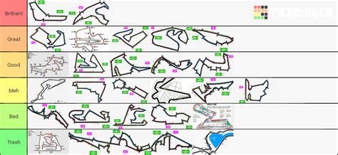 My Tierlist Ranking All F1 Circuits From 2010 To 2019 Rformula1
