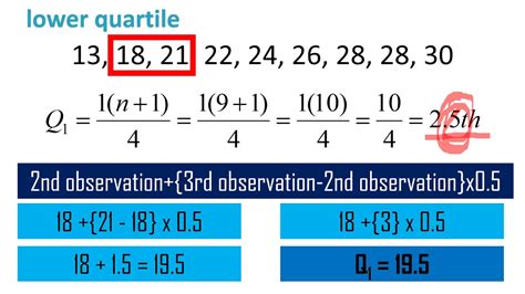 Quartiles For Ungrouped Data Youtube