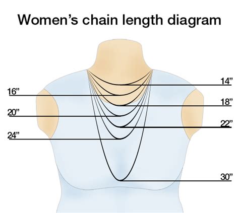 Which method you should use is the cause of much that same chain on a ruler shows it is past 12in long, but knowing exactly how far past is pretty fiddly to measure. Chain Length Diagram