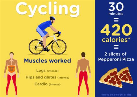 How Many Calories Does Minutes Cycling Burn