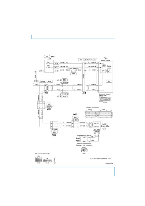 Fuso truck fuses box schema. Wiring Diagram Mitsubishi Canter - Wiring Diagram Schemas