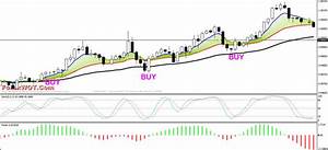 5 Minutes Forex Scalping Strategy With Fisher Macd Stochastic