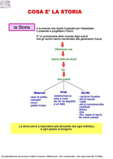 Risultati Immagini Per Storia Scuola Primaria Storia Scuola