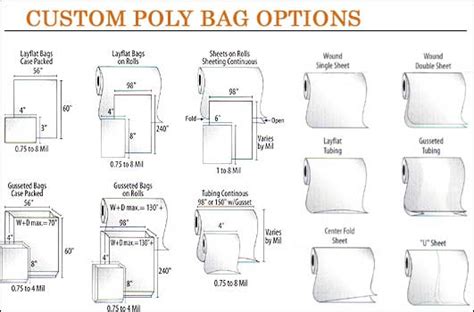 Difference Between Customize And Customised Bags