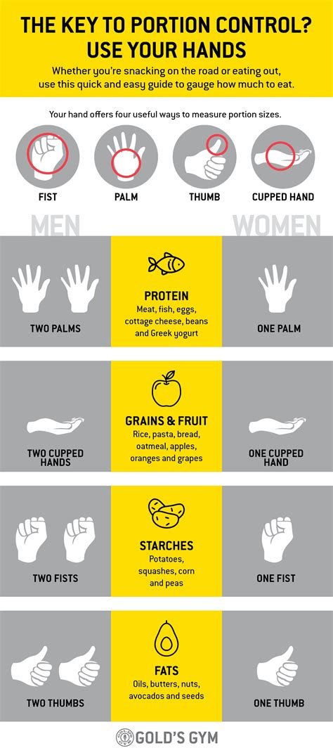 The Only Portion Control Guide You Need