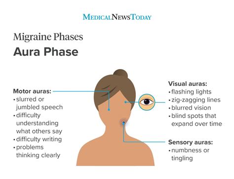 Can Anxiety Cause Migraine With Aura