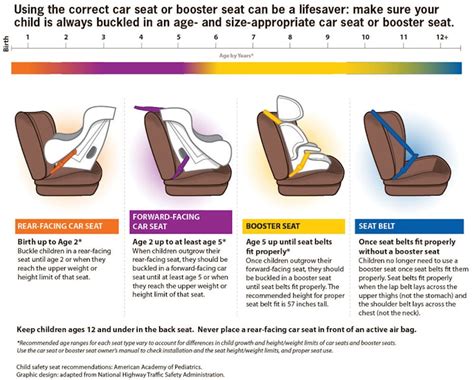 4 Rules For Rear Facing Car Seats To Maximize Your Babys Safety