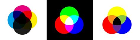Blog A Guide To Colour Profiles And Colour Spaces