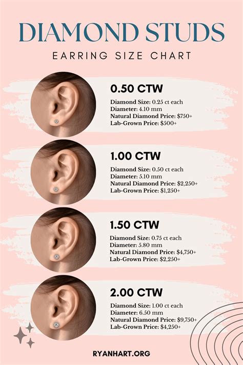 Diamond Earring Size Chart