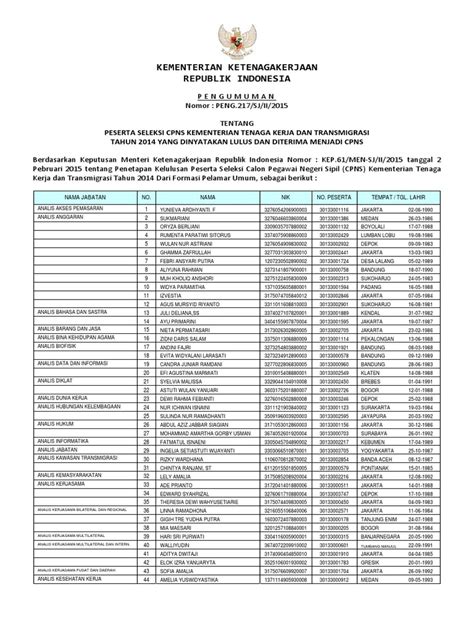 Pusat pengumuman cpns indonesia (ppci). Pengumuman Lulus CPNS 2014