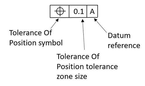 Tolerance Of Position Dimensional Consulting