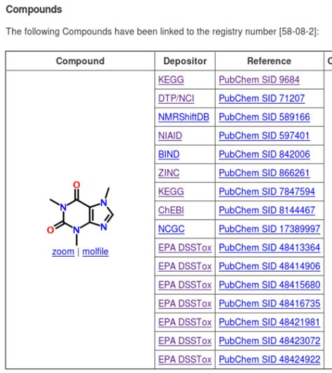 Simple Cas Number Lookup And More With Chempedia Depth First