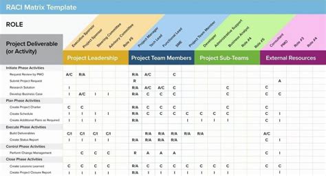 Project Management Status Report Example Addictionary