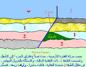 بعد توقف 8 سنوات ميناء دمياط يستقبل أول سفينة لتصدير الغاز المسال. ﻣﺪﻭﻧﻪ ﻡ/ﺣﺴﺎﻡ ﻋﻮﻥ ﺍﻟﻤﺬﺣﺠﻲ :ﻫﻨﺪﺳﻪ ﺍﻟﻨﻔﻂ ﻭﺍﻟﻐﺎﺯ: هجره النفط والغاز الطبيعي في باطن الارض