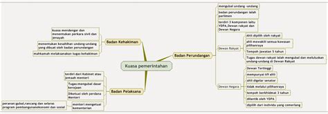 Persediaan membentuk kerajaan sendiri ●. DUNIA SEJARAH CIKGU NOR RAFIDAH: Sejarah Tingkatan 5 Bab 7