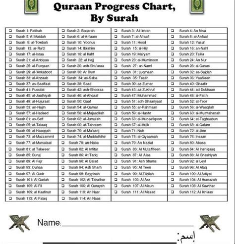 Juz amma is named after the 1st word of the 1st sura (sura 78) in that juz. Read Qur'an by Juz - Qur'an Reading Program