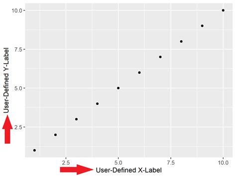 Add X Y Axis Labels To Ggplot Plot In R Example Modify Title Names Hot Sex Picture
