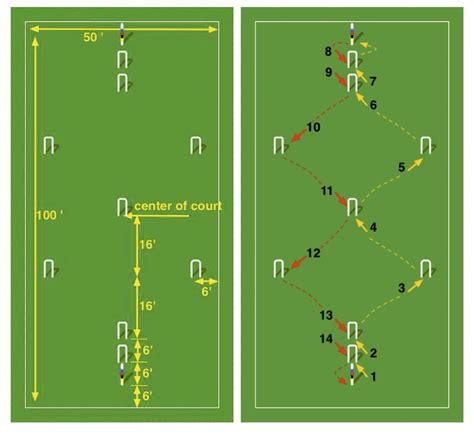 Croquet is a fun outdoor game that is easy to play. Croquet - NVSO