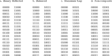 Figure 1 From A Survey Of Combinatorial Gray Codes Semantic Scholar