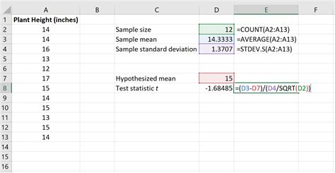 See full list on corporatefinanceinstitute.com How to Conduct a One Sample t-Test in Excel - Statology