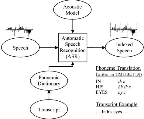 Diagram Voice Recognition Diagram Mydiagramonline