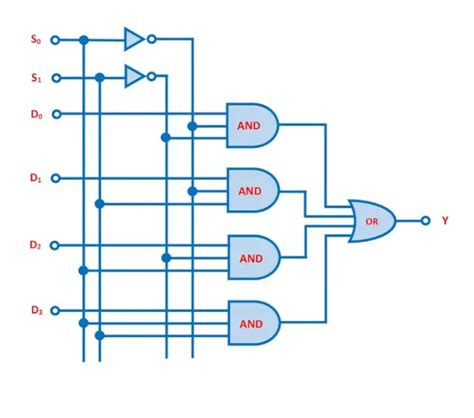 4 To 1 Multiplexer Circuit Diagram And Truth Table Generator Wiring